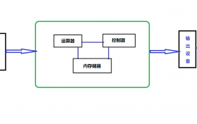 英特尔和AMD的缓存之争：谁能赢得未来？图3
